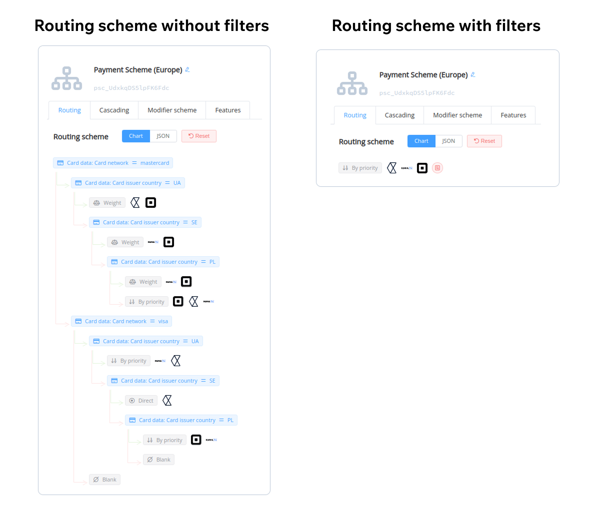 Corefy's payment routing filters feature
